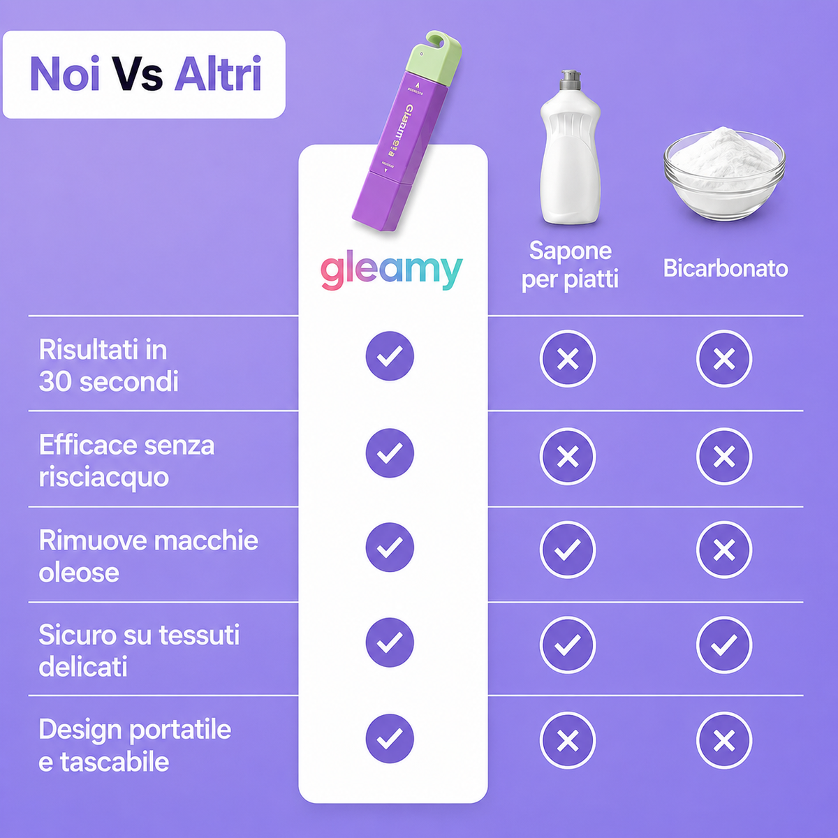 Gleamy™ - Penna Smacchiante Rapida